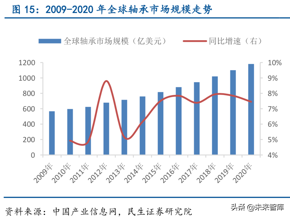 特种钢铁行业深度报告：特钢支撑高端制造，高端特钢发展空间广阔
