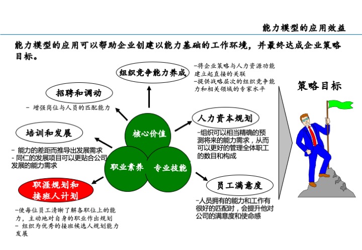 基业长青的关键：企业接班人计划方案设计