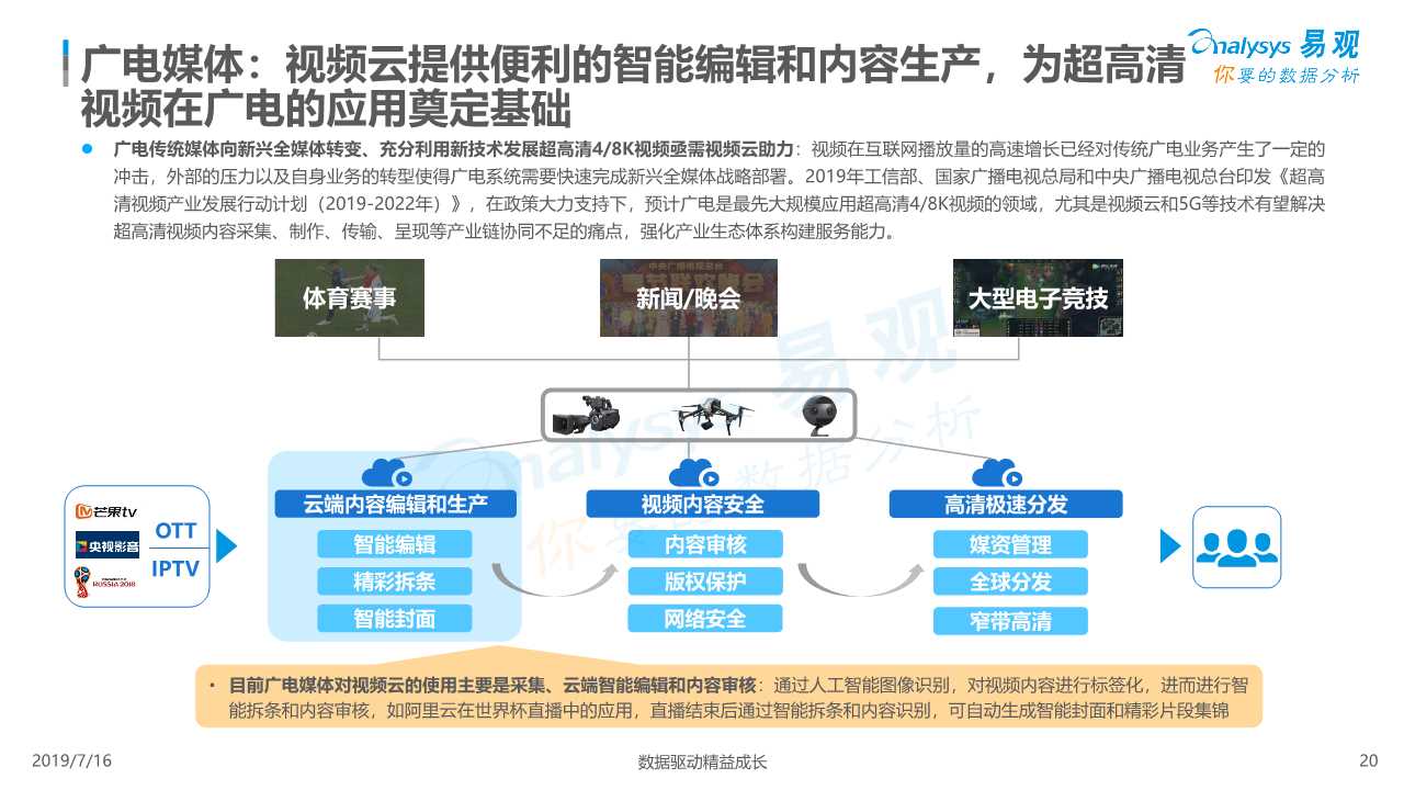 中国视频云行业深度分析（ 2019年）