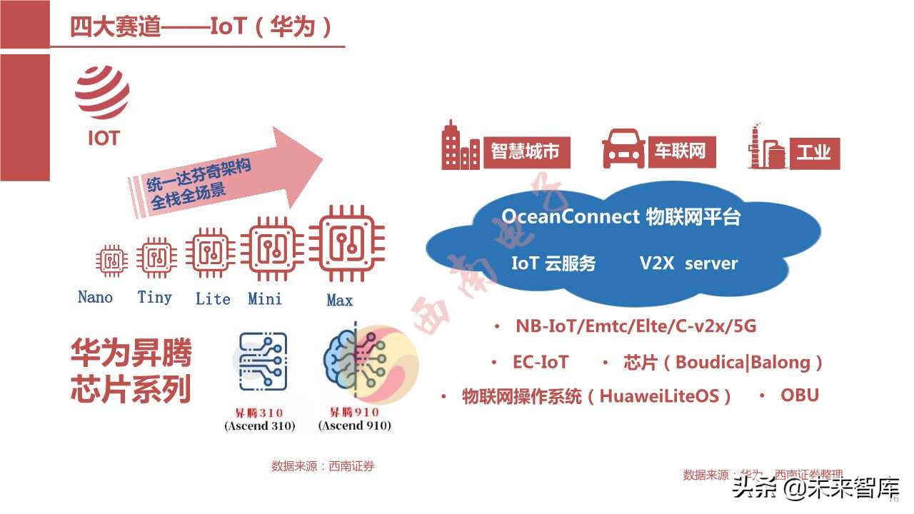半导体产业回顾与展望：四大驱动因素引领未来（103页PPT）