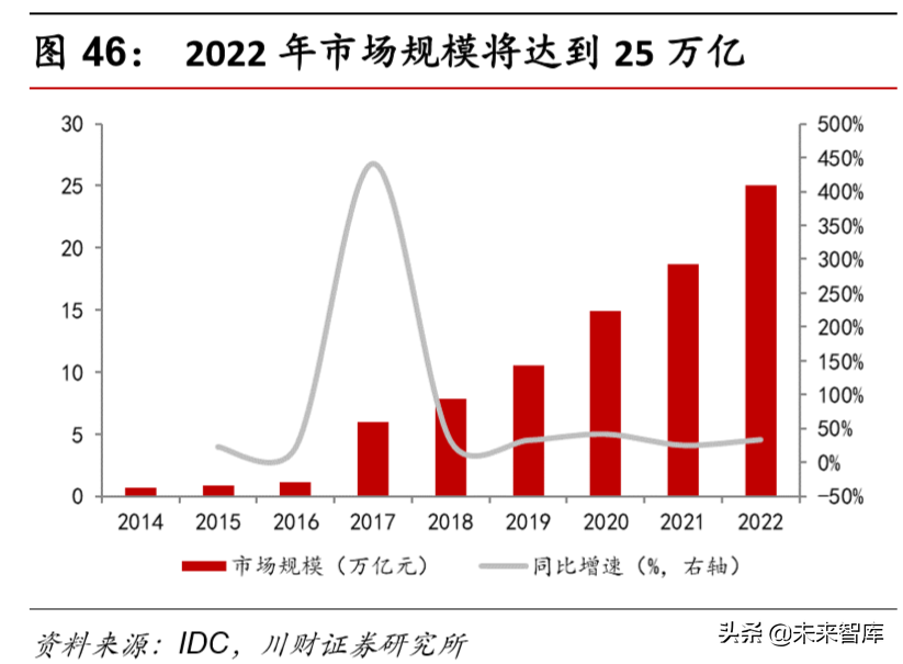 计算机行业研究及年度策略报告：各子板块投资机会分析
