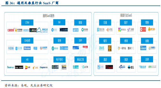 信息技术产业2019年中最新解析：科技为矛，政策为盾