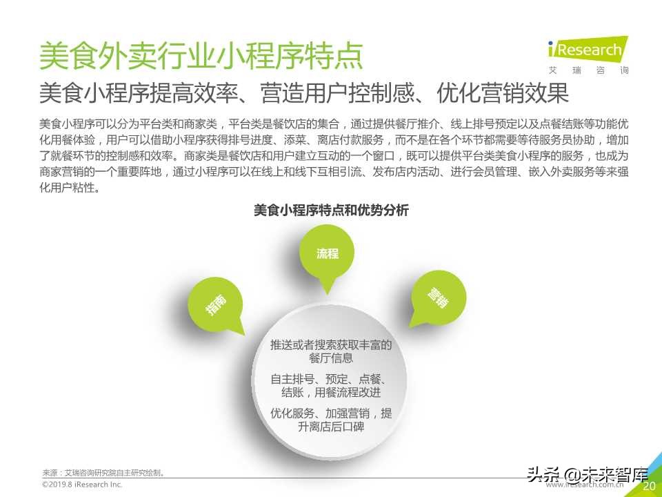 微信小程序市场研究报告2019