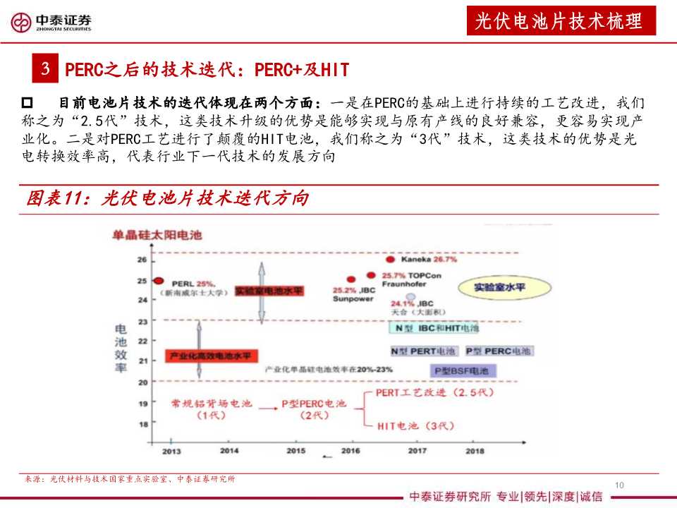 异质结太阳能电池设备行业分析报告