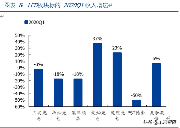 三安光电深度解析：化合物半导体龙头崛起，MiniLED助力增长