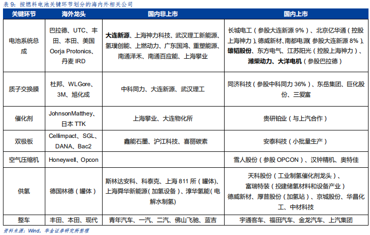 新能源设备深度分析：什么才是靠谱的氢能源车？