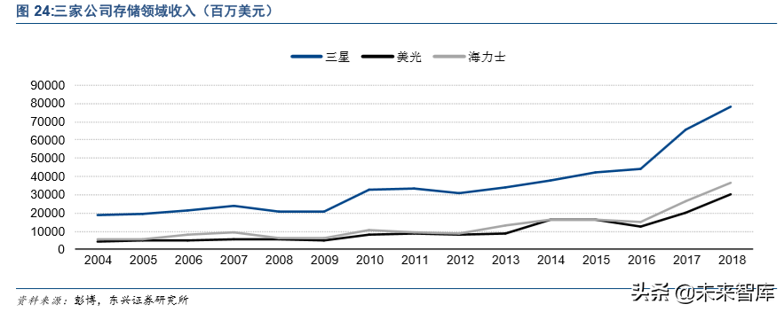 紫光集团深度解析：芯云一体，全面打造中国三星