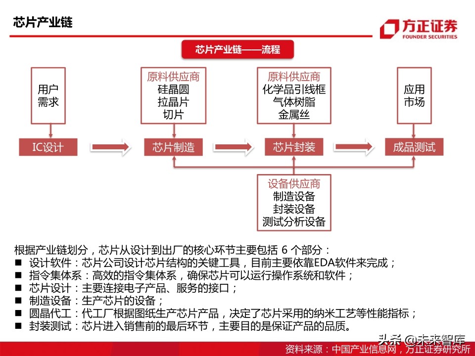 半导体行业专题报告：国产CPU之曙光
