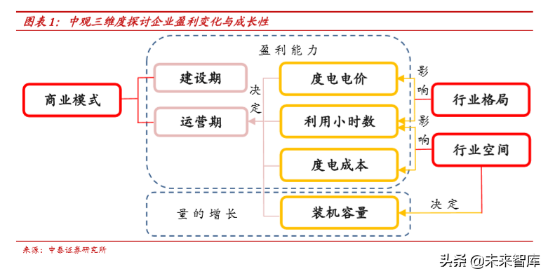 水电行业深度报告：商业模式、行业空间、行业格局分析