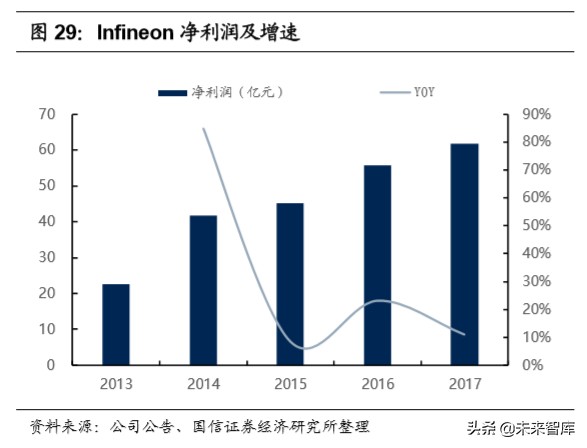 半导体行业专题研究：功率半导体产业投资宝典