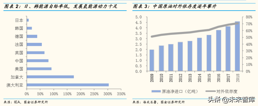 燃料电池产业深度研究：全球主要燃料电池市场分析
