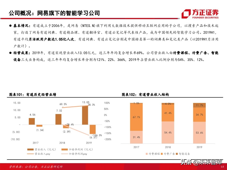 教育行业80页专题报告：在线K12课外培训的“来路”与“归途”