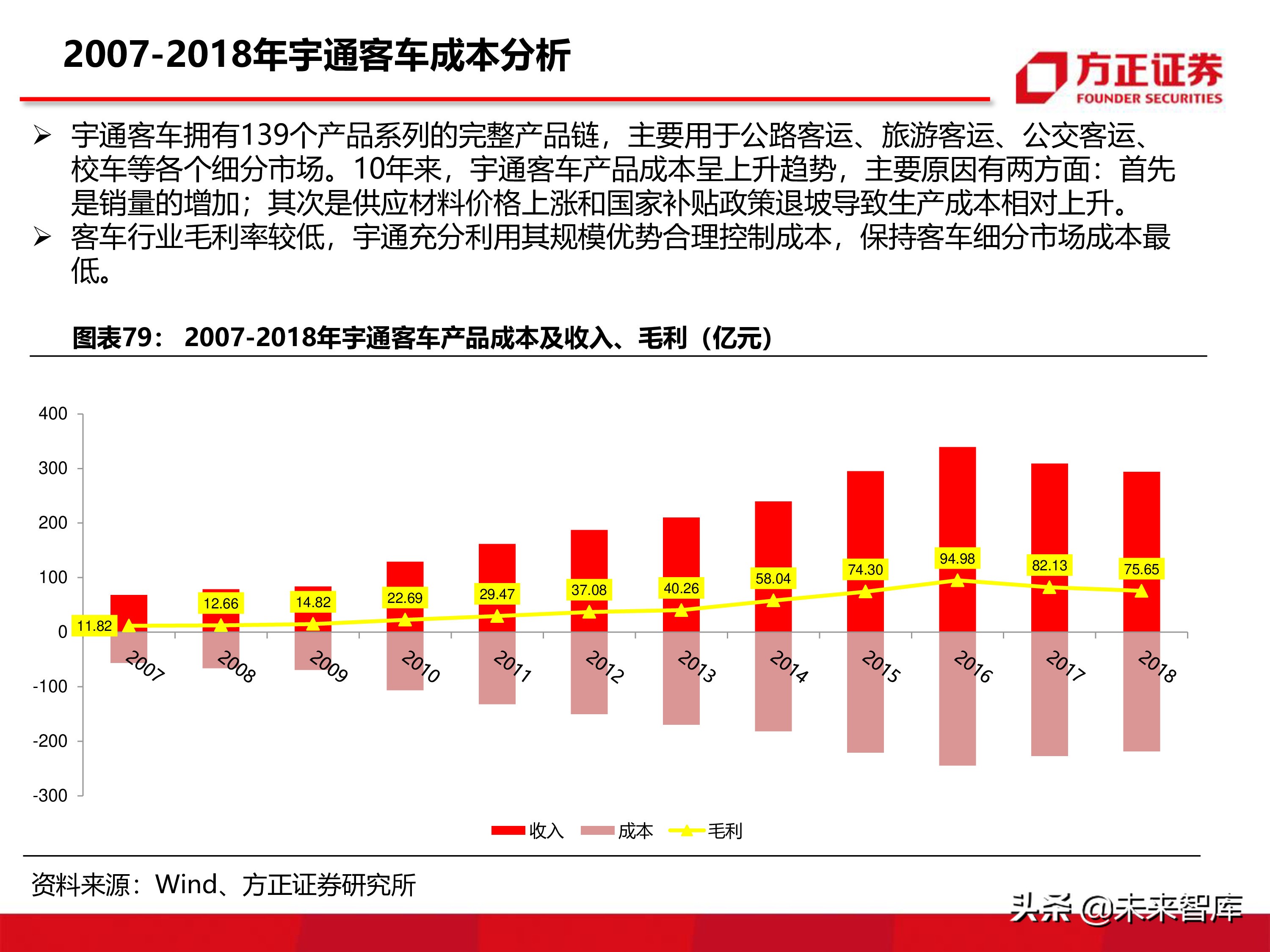 宇通客車深度分析報告（86頁ppt）