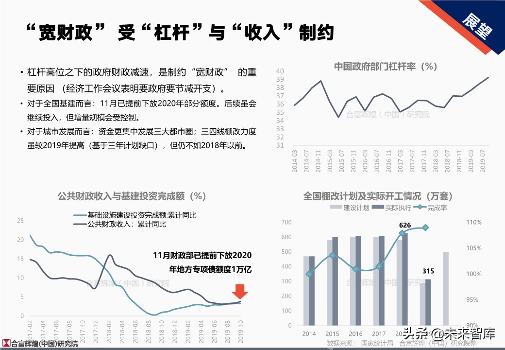 全国房地产市场2019年总结及2020年展望（128页）