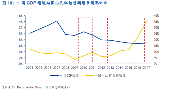 化妆品行业深度研究报告：渠道更迭，国牌崛起