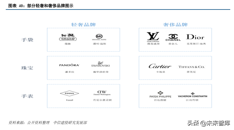 从美国消费史看中国消费市场的三大变迁