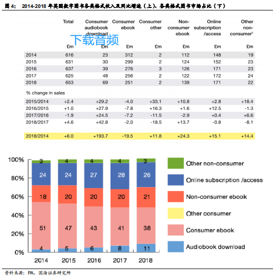 对比中外企业看大众图书消费行业发展