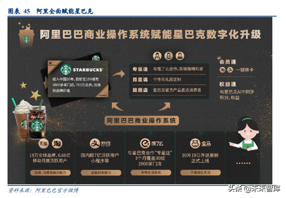 阿里巴巴深度研究：练就核心商业强大基本盘