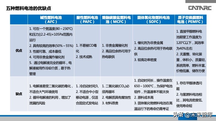 氢燃料电池汽车产业发展研究报告