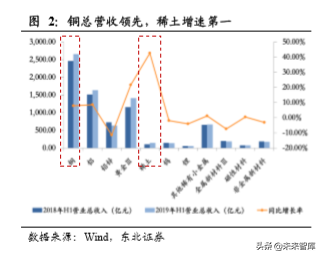 有色金属行业深度报告：配置稀土永磁和钨，关注铜和黄金