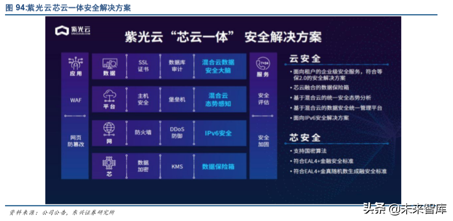 紫光集团深度解析：芯云一体，全面打造中国三星