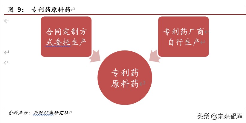医药行业深度报告：集采催生原料药需求，行业具备高成长性