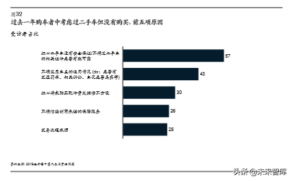 麦肯锡汽车消费者洞察：把握消费新动向，取胜车市下半场