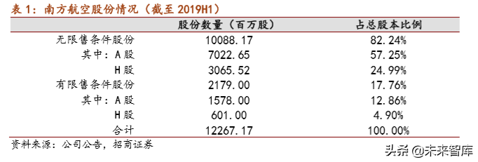 南方航空深度解析：借力大兴机场，再造一个南方航空