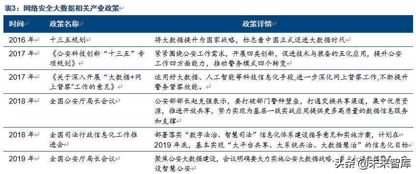 电子取证行业龙头美亚柏科深度解析：大数据智能化专家