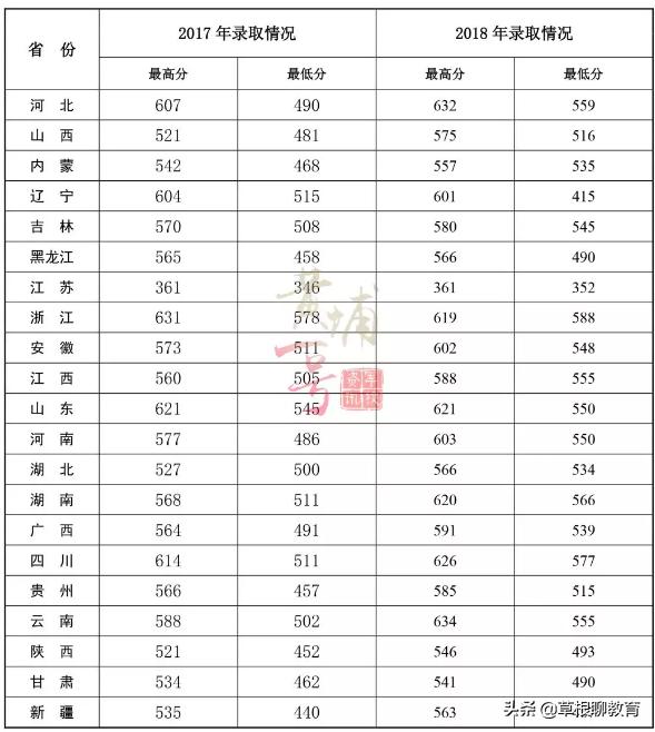 中国人民解放军防空兵指挥学院 原防空兵学院