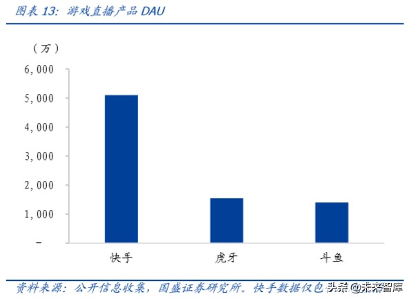 傳媒行業(yè)專題研究：獨(dú)特的快手，私域的頂流