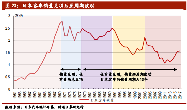 客车行业专题报告：行业集中，剩者为王