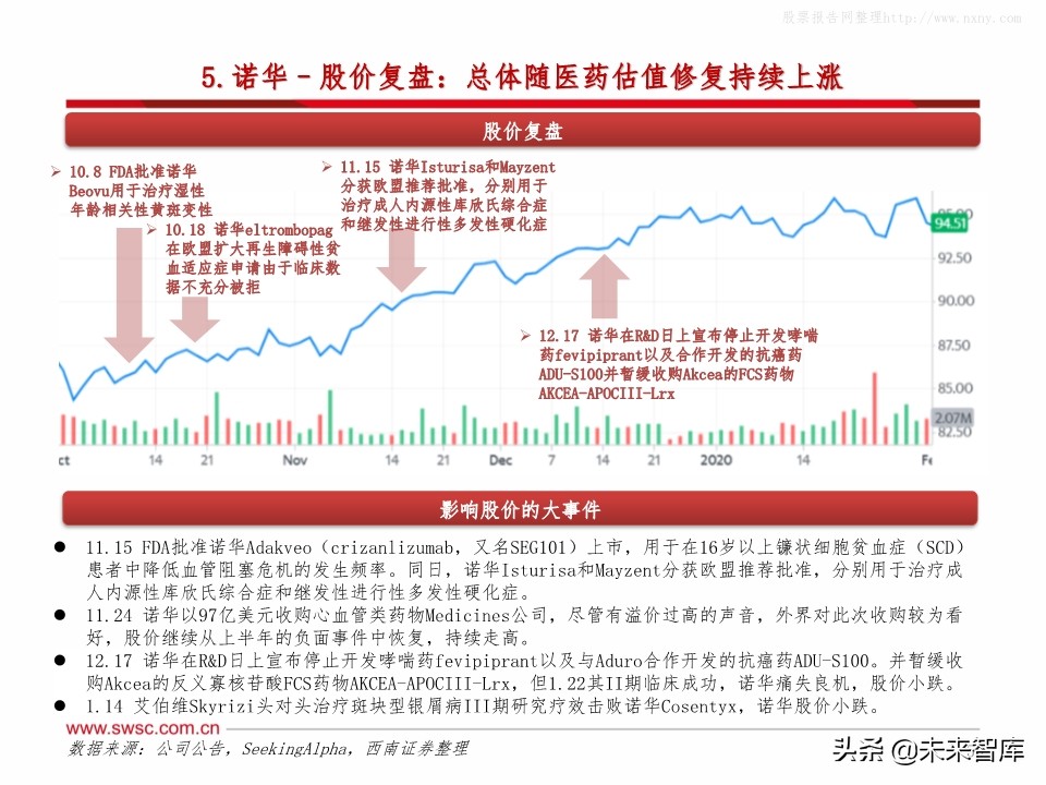 全球主流医药企业2019年报分析：公司业绩梳理
