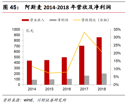半导体及半导体设备行业深度研究报告