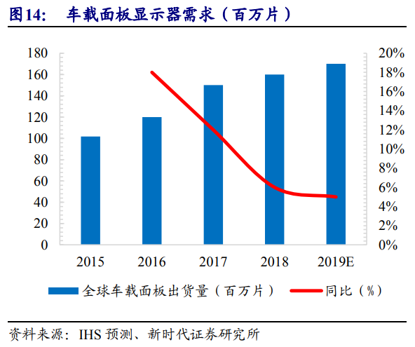 京东方深度解析：面板显示龙头剑指全球第一