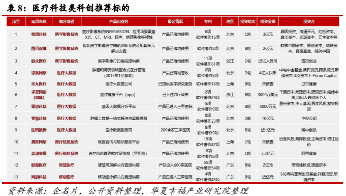 科创板生物医药行业深度研判