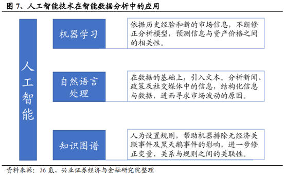 信息产业专题：智能投顾行业研究报告