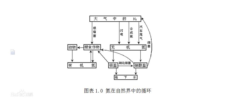 地壳中含量最多的元素是 地壳中含量最多的4种元素