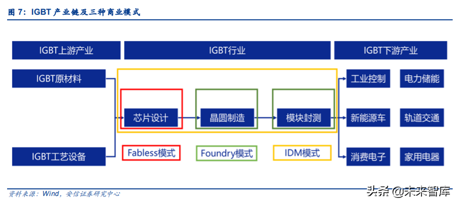 IGBT行业专题报告：国产龙头突围，进口替代进行时