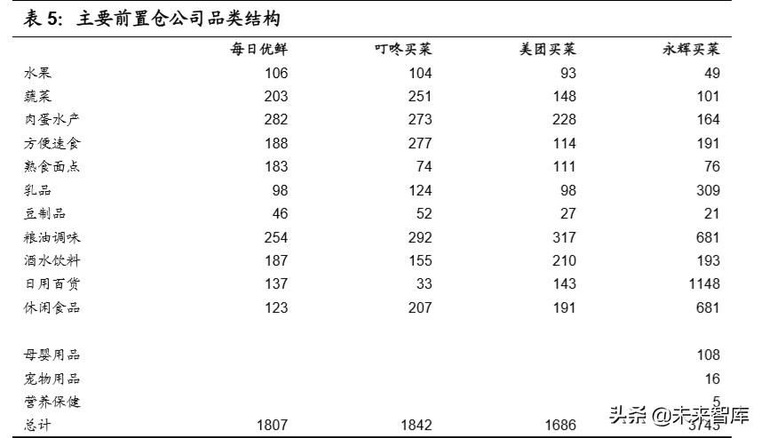 生鲜电商行业深度报告：生鲜到家，流量、数据、供应链之争