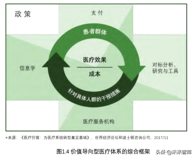 價值醫(yī)療研究：推動業(yè)務(wù)模式創(chuàng)新、加速醫(yī)療體系轉(zhuǎn)型（上）