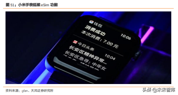 智能手表深度洞察：TWS后的机会在智能手表