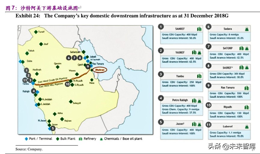 全球顶级石油公司沙特阿美深度解析