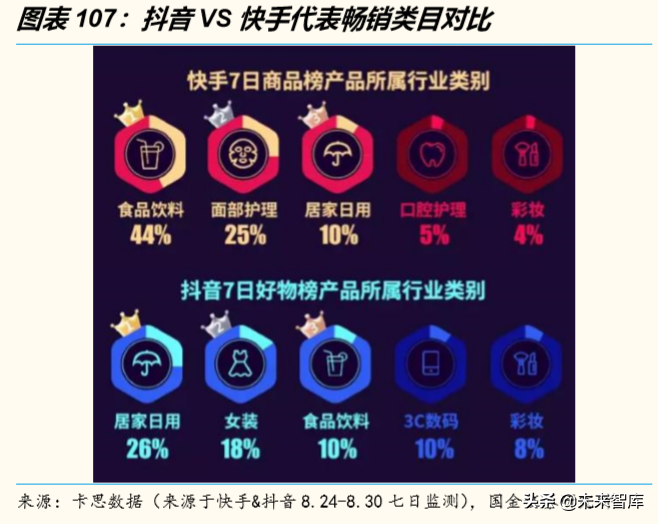 电商行业洞察：悦己消费与省心消费共赢，古典电商与泛电商并举