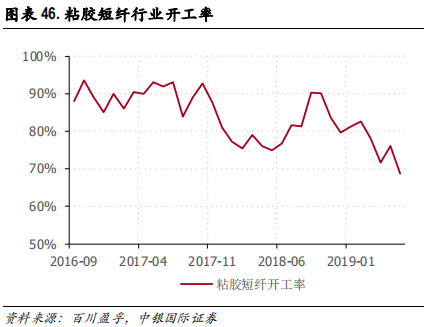 化工行业集中度专题研究报告