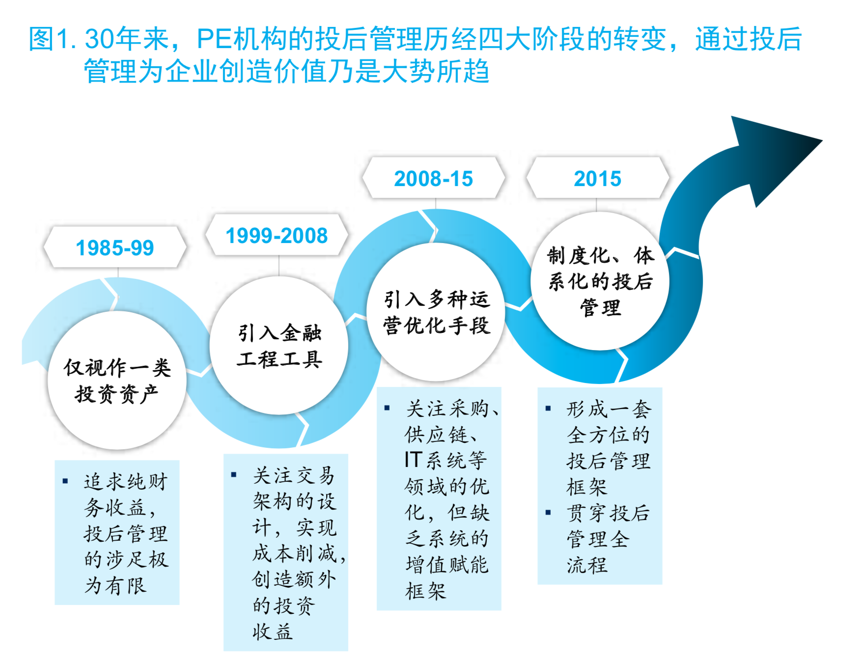麦肯锡顶级投资机构的成功之道（148页）