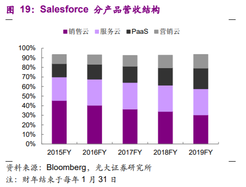 企业管理软件行业深度报告：云ERP高速成长，云转型驱动机会