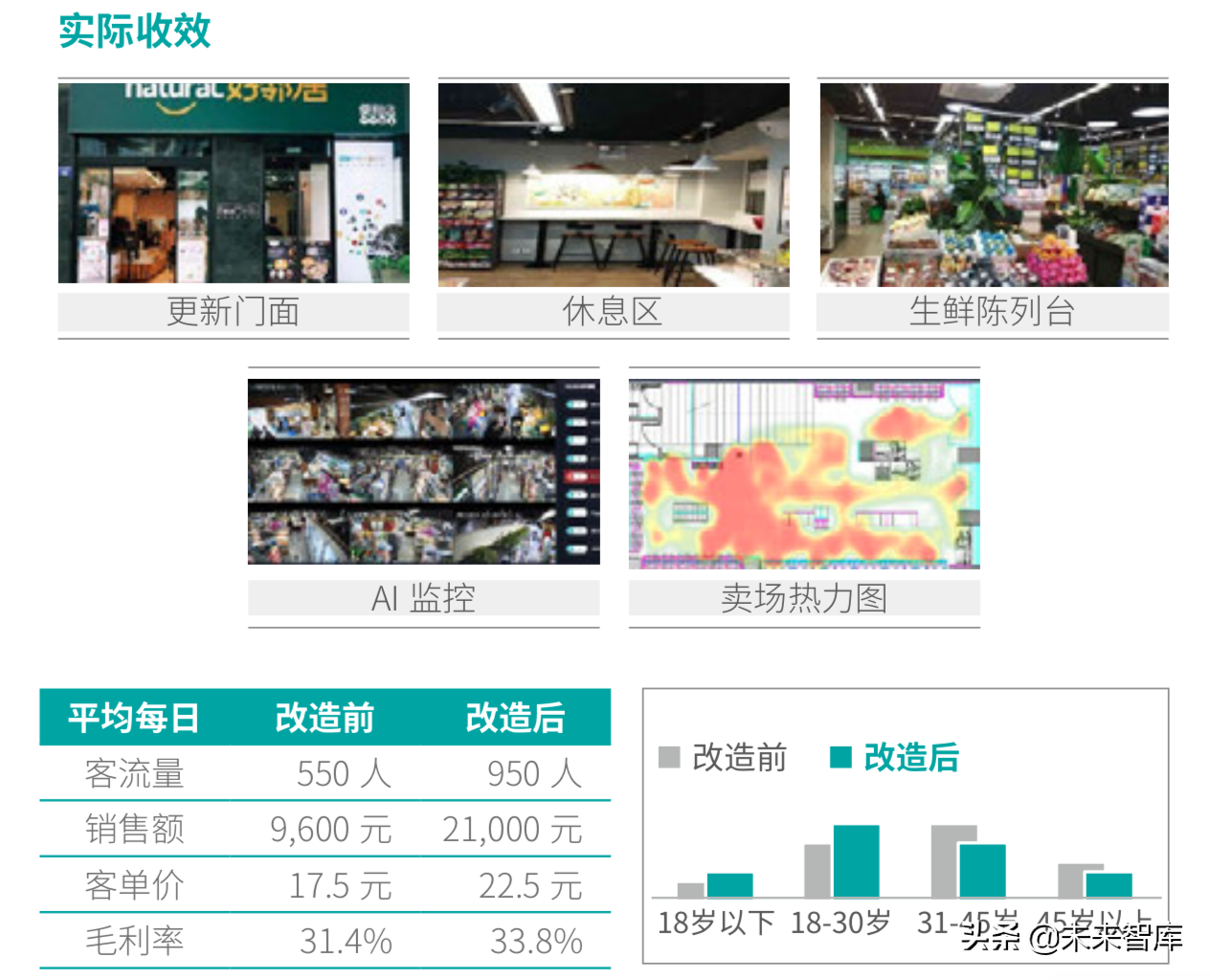 德勤2019年中国便利店发展报告