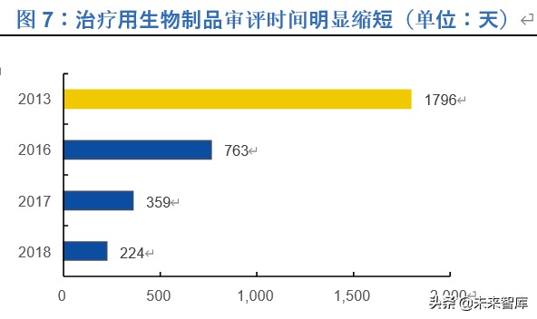 恒瑞医药深度解析：历久弥新，王者风范