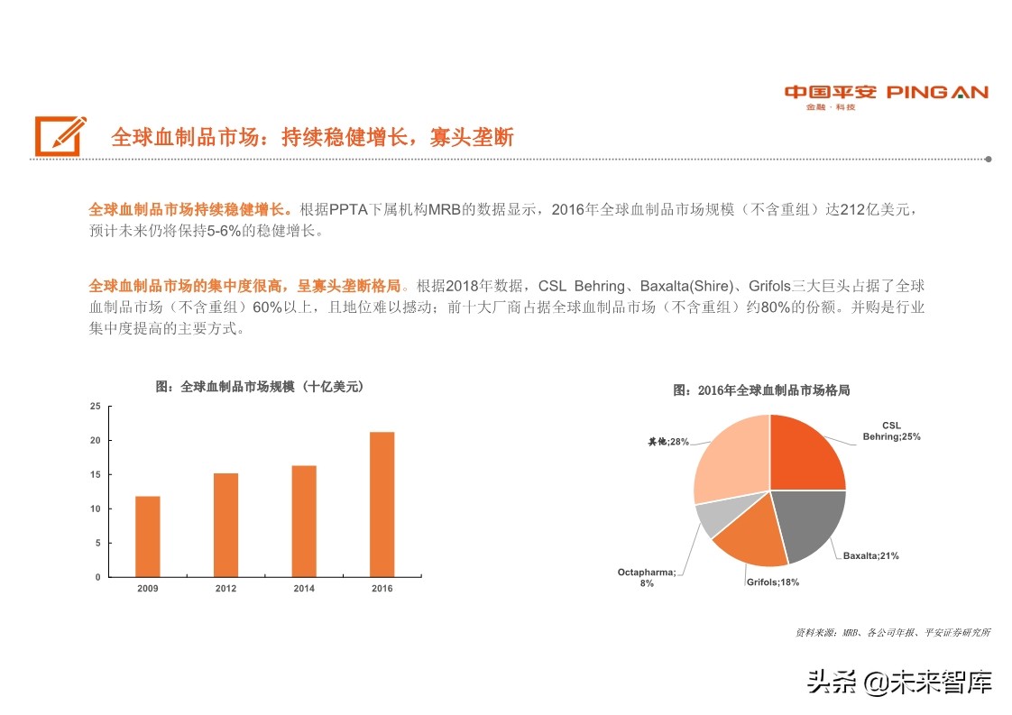 生物医药行业全景图之血制品篇：行业具稀缺性，疫情带来长期机遇